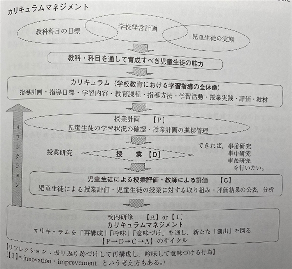 カリキュラムマネジメントという考え方　その２｜学校教育の全体像を踏まえて考えること。